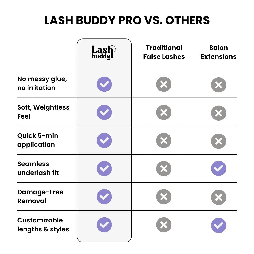 PRO Self-Adhesive Cluster Lashes